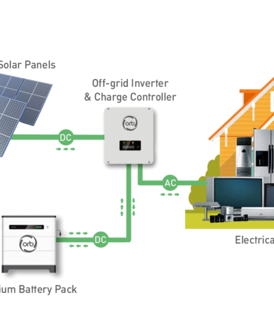 CHOOSING A ROOFTOP SOLAR SYSTEM THAT WORKS FOR YOU