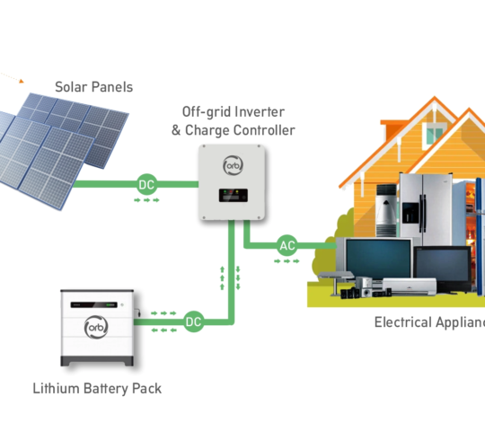 Off-grid-2 Off-grid-2