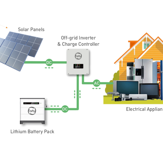 Off-grid-2