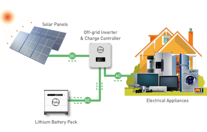 Off-grid-2